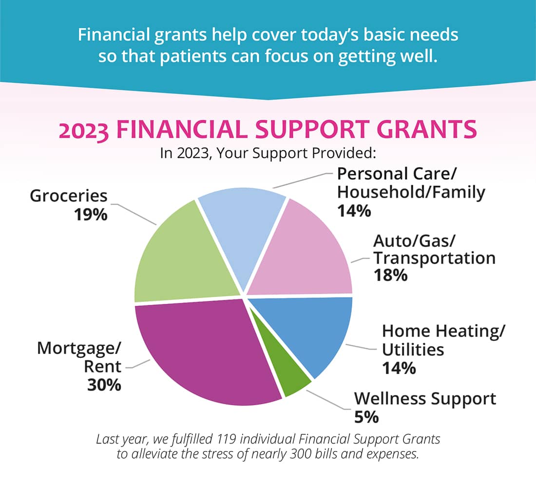 2023 Community Impact